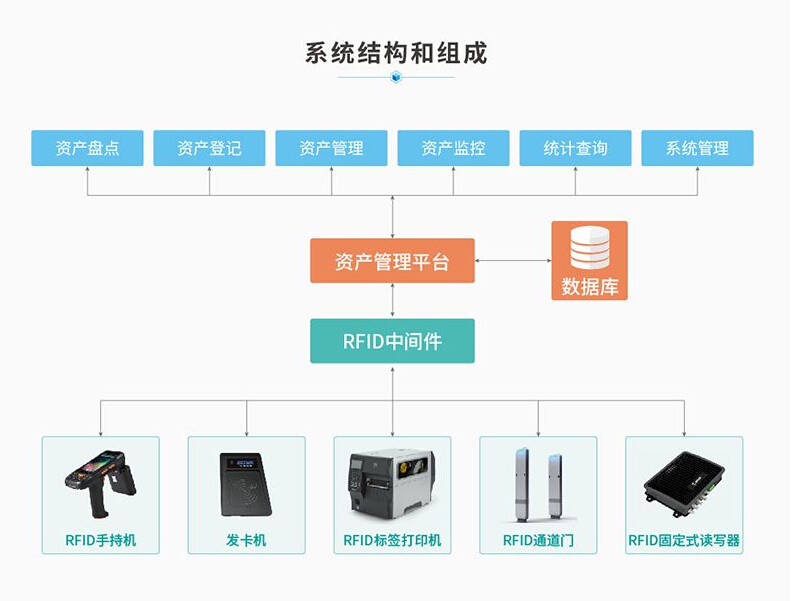 RFID系統結構和組成.jpg