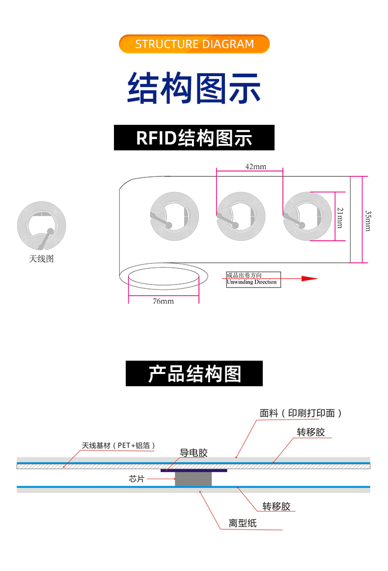 NFC標簽詳情頁_04.jpg