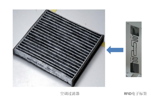 汽車空調過濾器管理RFID解決方案1.png