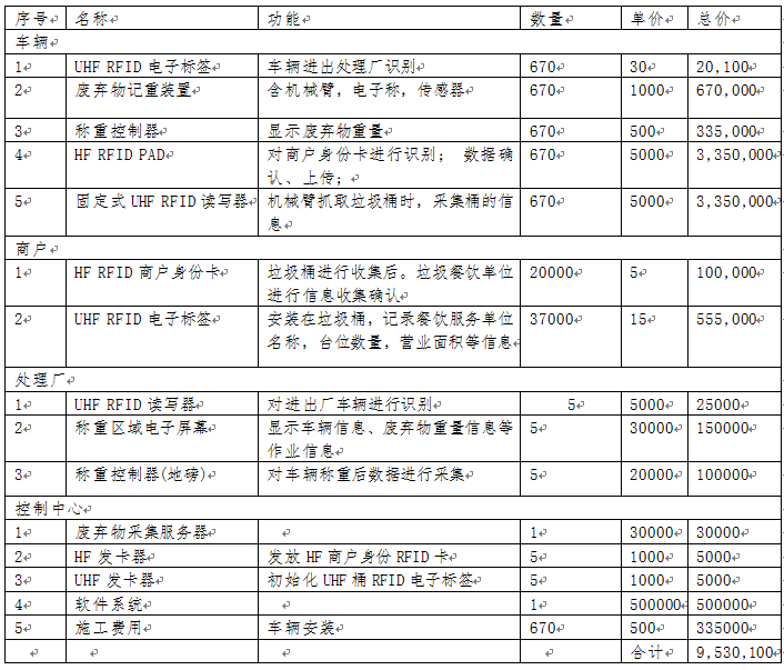 飲廢棄物回收管理項目建設方案-配置報價.png