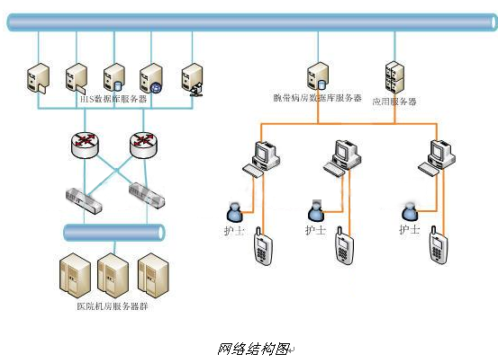 RFID腕帶病房服務系統-網絡結構圖.png