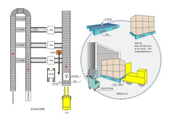 物流周轉物盤管理系統方案圖.png